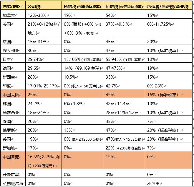 深圳公司注冊(cè)得提前了解幾件事（分享深圳公司注冊(cè)常見(jiàn)錯(cuò)誤和如何避免）