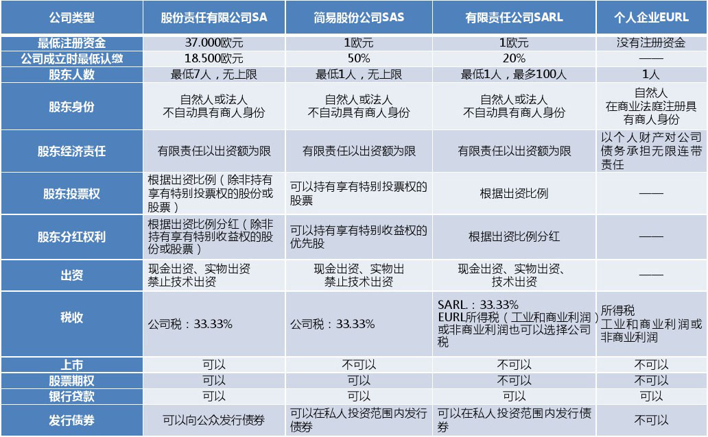 離岸公司注冊(cè)指南：如何選擇最佳離岸地點(diǎn)