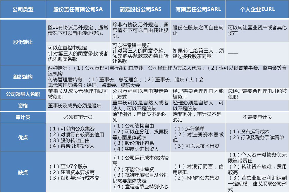 深圳保潔公司辦理流程及所需材料（深圳注冊(cè)公司流程）